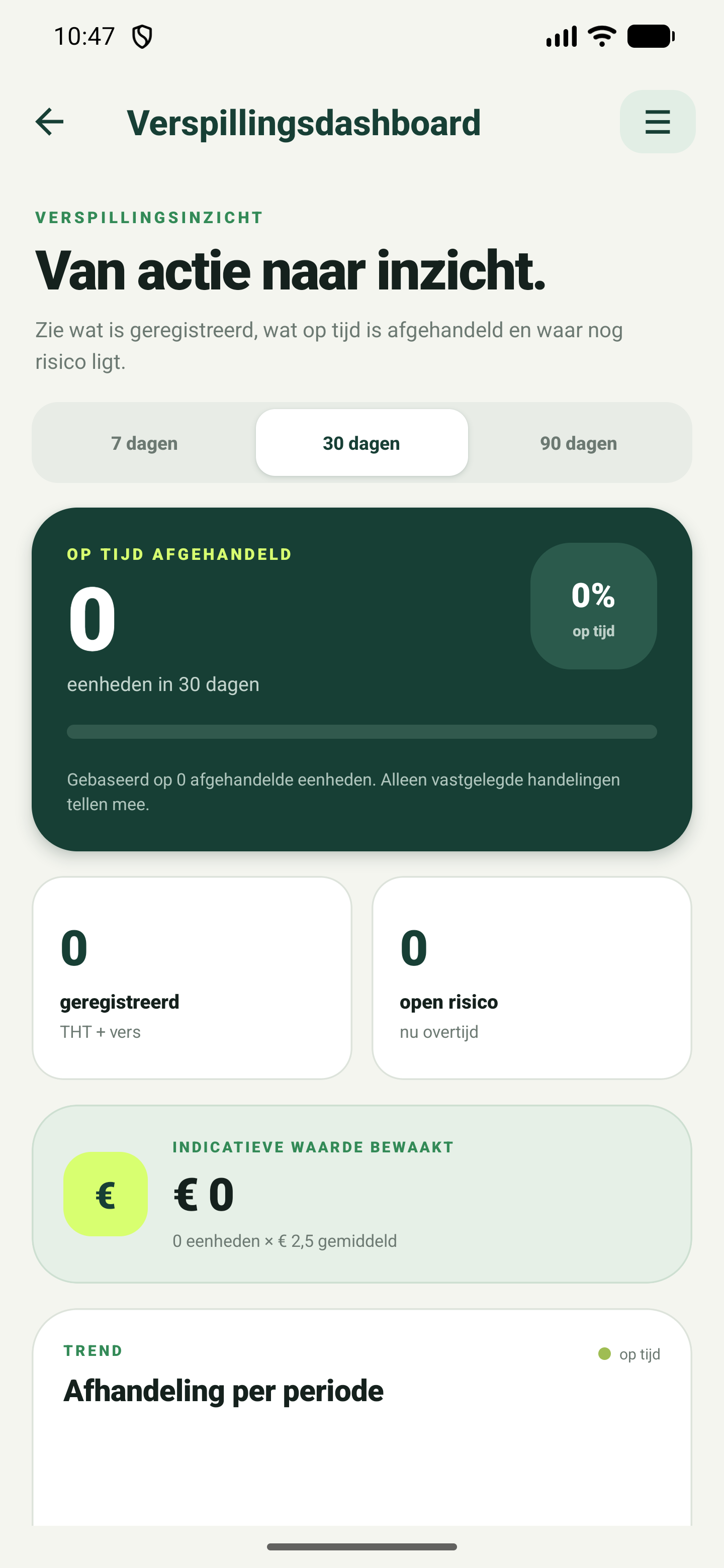 LotCue waste dashboard